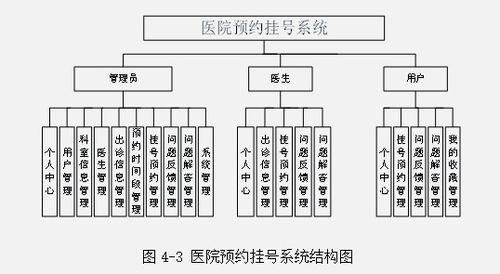 基于java ssm框架实现医院预约挂号系统项目 计算机毕业设计