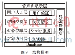 基于Android和云服务的智能家居系统设计-AET-电子技术应用