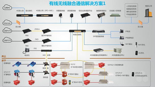 矿山4g调度通讯系统 虹联优惠 矿山4g调度通讯系统价格