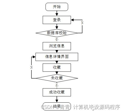 计算机毕业设计ssm基于安卓的电子商城系统67c399 附源码 新手必备