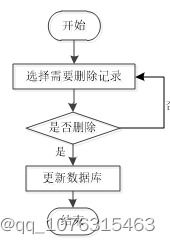 基于ssm校园一卡通系统软件的设计与实现论文