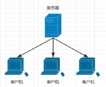 传媒读书会 信息技术视角下的未来媒体发展趋势