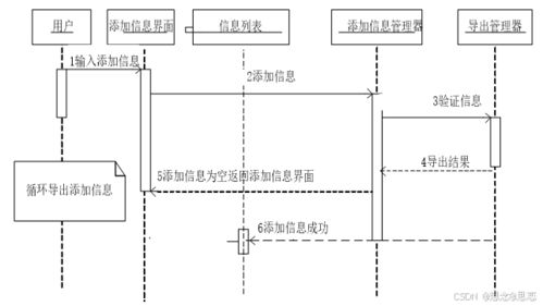 基于ssm jsp的社区管理与服务系统设计与实现