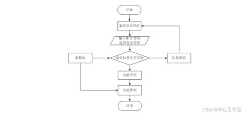 ssm114基于ssm框架的网上拍卖系统的设计与实现 文档 源码 kaic