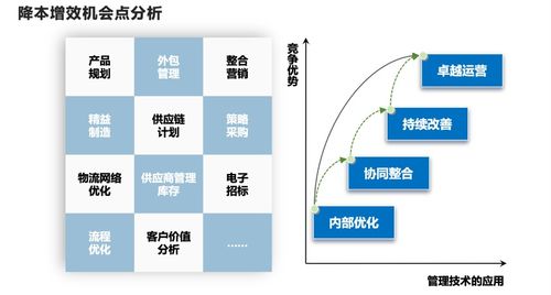 码脑 创业公司花对钱就是好投资