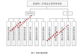 基于ssh校园网二手商品交易管理系统设计与实现 mysql 含录像