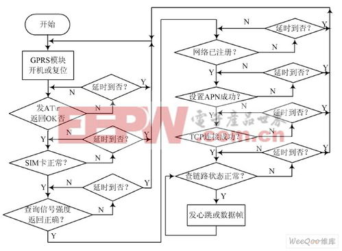 基于gprs通信和uc os ii的网络电能表设计