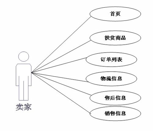 基于springboot vue的助农平台系统 可用于毕设 课程设计 练手学习