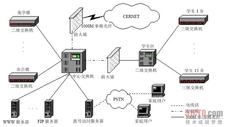 计算机网络基础教程:lan(局域网)技术-阿里云开发者社区" href="https://www.vcg.com/creative/1241233678