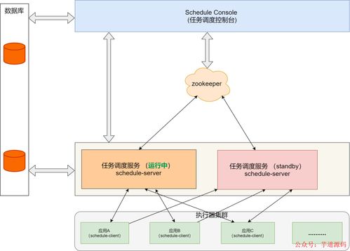 任务调度系统设计的核心逻辑