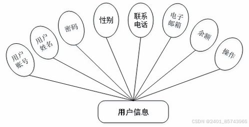 ssm 框架下基于 java 的网络直播带货查询系统设计与 jsp 实现剖析