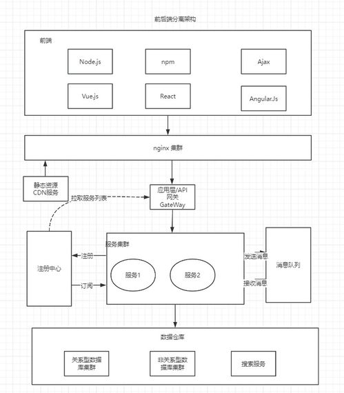 系统架构图设计 大型网络架构