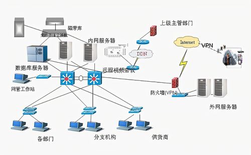 网络操作系统