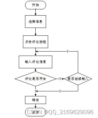 ssm 网上考试系统 12795 免费领源码 开发文档 可做计算机毕业设计java php 爬虫 app 小程序 c c python 数据可视化 大数据 全套文案