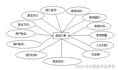 计算机毕业设计ssm旅游网站管理系统w019r9 附源码 新手必备