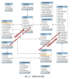 电子商务支撑平台美嘉团购网的设计和实现 ssh2,mysql 精品