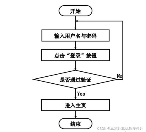 基于bs的茶韵网的设计与实现054po9计算机毕设jsp