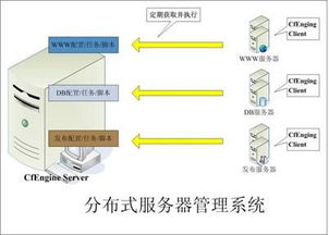 大型高性能asp.net系统架构设计