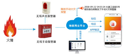 人工智能促进智慧消防的发展