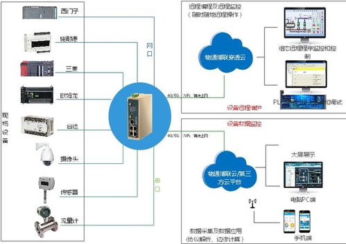 选煤厂压滤机plc数据采集远程监控物联网解决方案